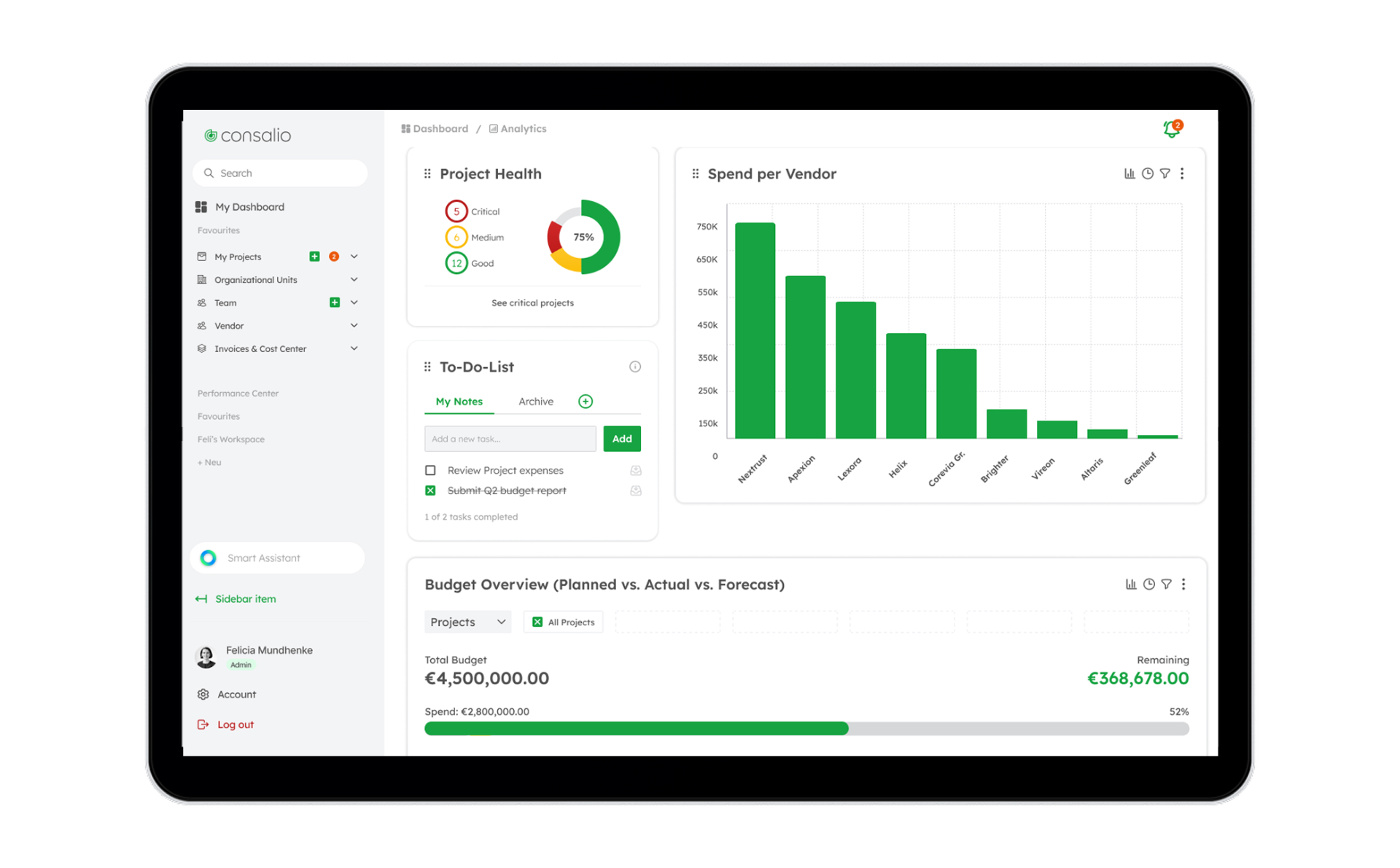Illustration Plan vs. Ist